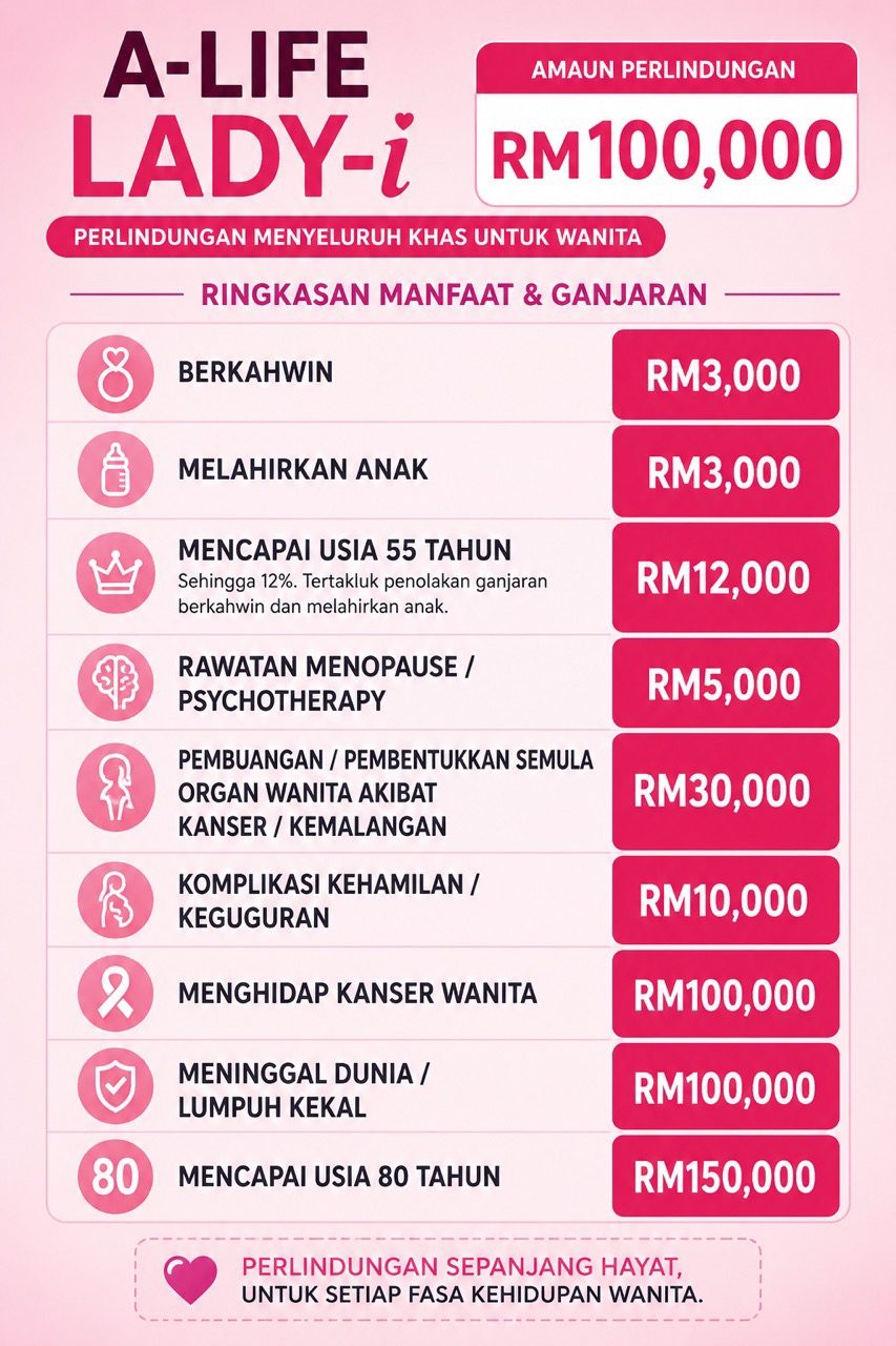 A-Life Lady-i Perlindungan Wanita AIA